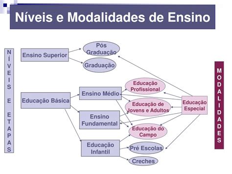 Modalidades .